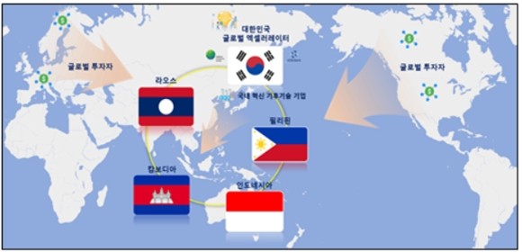 한국산업은행이 지난 1일 '기후기술 보유기업 해외진출 지원 프로그램'을 위한 120만 달러 규모의 GCF 사업준비자금을 공식적으로 승인받았다. ⓒ 산업은행