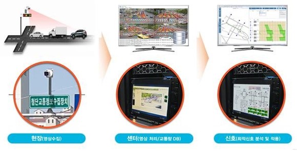 도솔터널에 돌발상황 검지시스템 설치 모습. ⓒ 대전시
