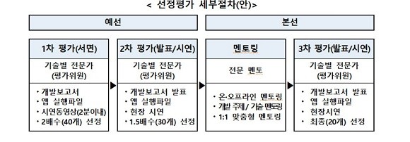과학기술정보통신부(이하 과기정통부)는 이달 12일부터 31일까지 '2021 확장가상세계(이하 메타버스) 개발자 경진대회' 참가자를 모집한다. ⓒ 과학기술정보통신부