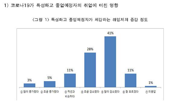 청년위원회가 2021년 2월 코로나19와 특성화고 졸업예정자의 구직 상황이 담긴 청년 고용실태를 발표했다. ⓒ 청년위원회