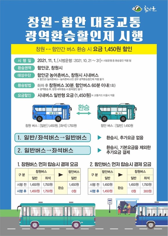 창원-함안 간 광역 환승할인제 포스터. ⓒ 함안군