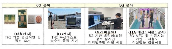 삼성전자·LG전자 등 국내 대표기업들의 5G·6G 기술 개발 선도 사례 시연도 진행됐다. ⓒ 과기정통부