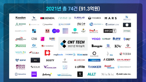 씨엔티테크가 올해 투자한 74개 스타트업. ⓒ 씨엔티테크