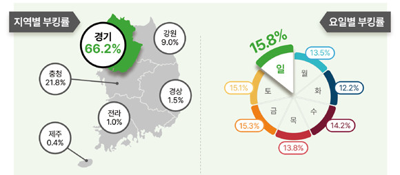 XGOLF는 골프장 단독 티타임 확보와 신규 서비스 론칭 등 다양한 혜택 제공을 위해 노력하고 있다. ⓒ XGOLF