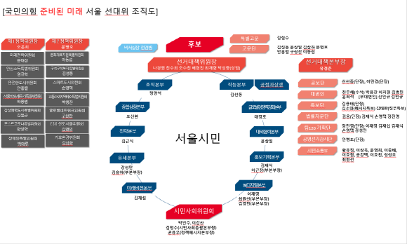 오세훈 국민의힘 서울시장 후보 캠프 측이 발표한 선거대책위원회 구성. ⓒ 오세훈 후보 캠프