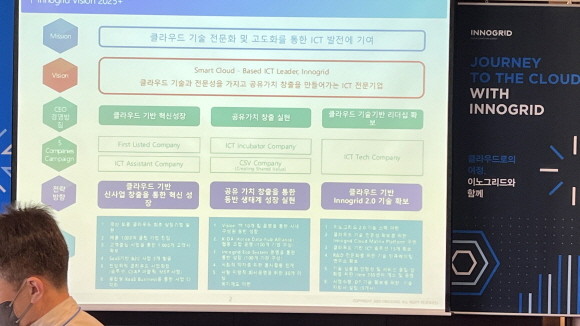 이노그리드의 비전 2025 플러스. = 안서희 기자