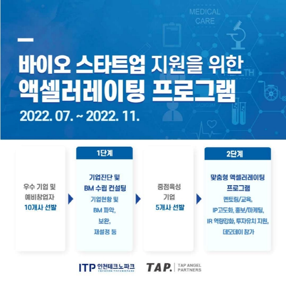 인천시와 인천테크노파크가 주도하는 '바이오 스타트업 지원을 위한 액셀러레이팅 프로그램' 10개 참가기업이 선정됐다. ⓒ 탭엔젤파트너스