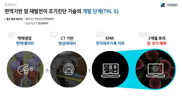 팀바이오는 보육기관이었던 기보 벤처캠프, IBK창공과 신한 스퀘어브릿지, 고대구로병원 등의 기관과 지속적으로 컨택해 액셀러레이팅 및 지원을 받고 있다. ⓒ 팀바이오