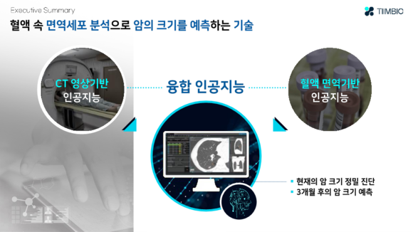 팀바이오는 항암 면역능력이 있는 림프구의 수치를 측정하고 계산해 1cm 미만 암을 조기에 진단한다. 또 1cm 미만의 암이 언제쯤 1cm 이상이 되어 암 판정을 받을지 예측하고 사전에 치료한다. ⓒ 팀바이오