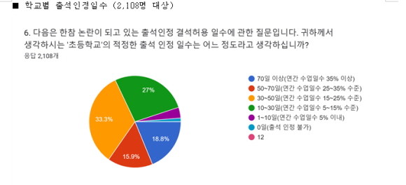 임오경 더불어민주당 의원은 2023년도 예산안 비경제부처 부별심사에서 학생운동선수의 최저학력제 폐지를 강조하면서 설문조사 내용을 언급했다. ⓒ 임오경 더불어민주당 의원실