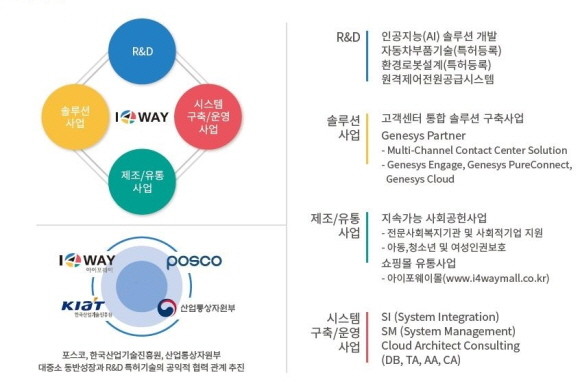 아이포웨이는 챗봇과 IP호처리분야에 대한 솔루션 구축 중심으로 인공지능 및 메타버스 기반 고객센터 인프라 확장을 선도하는 컨택센터 솔루션구축 전문기업이다. ⓒ 아이포웨이