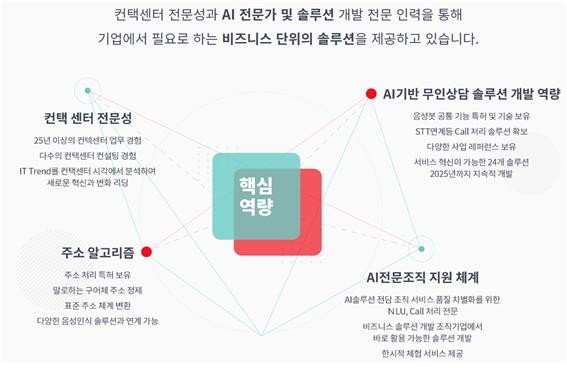 컴시스 이미지