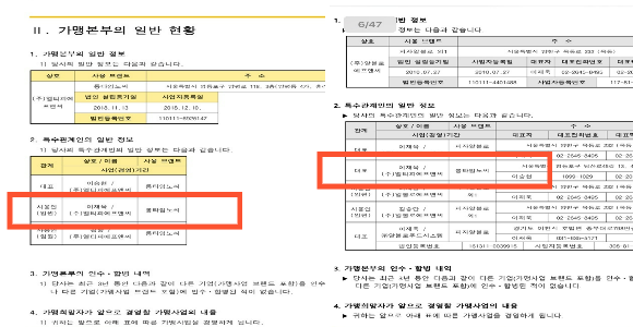 (왼쪽부터)당시 롱타임노씨와 피자알볼로 가맹본부의 특수 관계인 현황. 이재욱 대표의 사용 브랜드에 '롱타임노씨'가 기재되어 있다. ⓒ 독자 제공