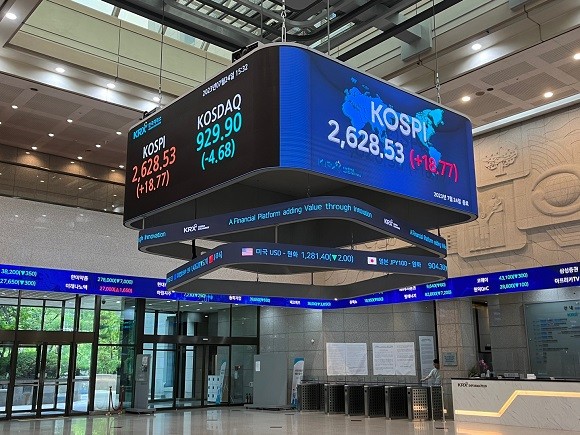 24일 서울 영등포구 여의도 한국거래소 전광판에 코스피 지수가 전장 대비 18.77p(0.72%) 상승한 2628.53을 나타내고 있다. ⓒ 프라임경제