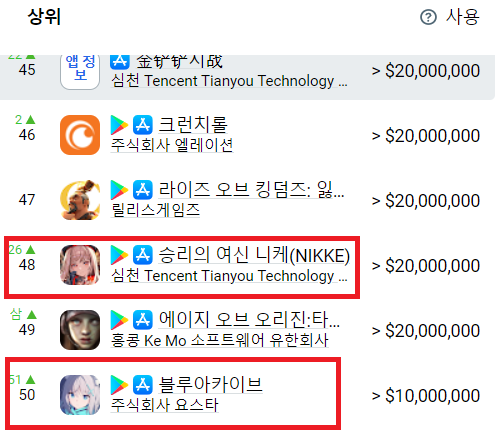 모바일 앱 시장 조사 업체 앱매직 순위 캡처 화면. ⓒ 앱매직