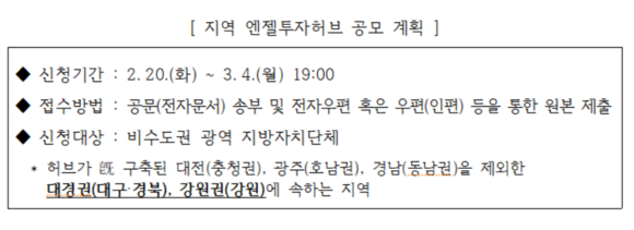 중소벤처기업부가 지역 엔젤 투자 촉진을 위한 지역 엔젤투자허브를 함께 운영할 대경권‧강원권의 지방자치단체를 모집한다. ⓒ 중소벤처기업부