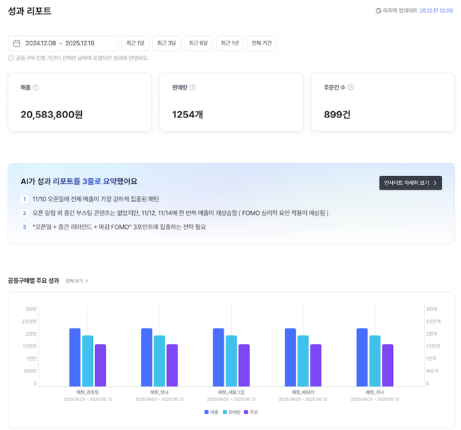 '커머스 전략 강화' 와이어드컴퍼니, AI 성과 리포트 출시 - 뉴스 썸네일 이미지