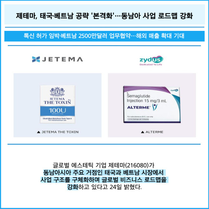 [카드] 제테마, 태국·베트남 공략 '본격화'...동남아 사업 로드맵 강화 - 뉴스 썸네일 이미지