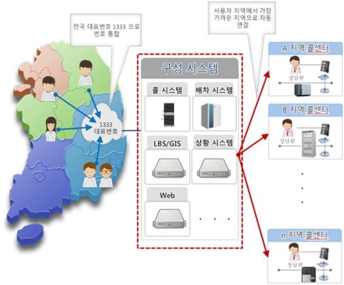  2016년부터 전국적으로 '1333 전국택시 통합콜 서비스'가 진행될 예정이다. ⓒ 브리지텍