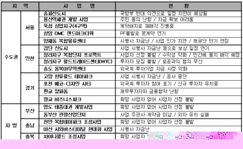 전국개발 이미지