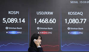 코스피, 外人 3조원대 매도에 5100선 '이탈'…코스닥 2.49%↓