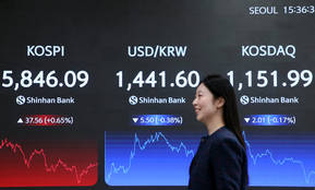 코스피, 개인 1조원 '사자'에 장중 '5900선 첫 돌파'…코스닥 0.17%↓