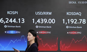 코스피, 外人 6조원대 순매도에 '하락'…코스닥 0.39%↑