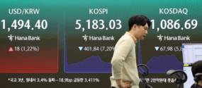유가 폭발에 코스피 직격탄…3월 세 번째 매도 사이드카