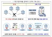 사장님도 대출 비대면 갈아타기 