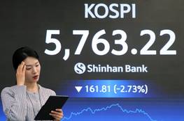 코스피, 유가 쇼크에 '5760선 마감'…코스닥 1.79%↓