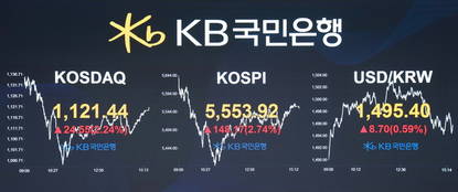 코스피, 중동 리스크 완화에 '5500선 회복'…코스닥 2.24%↑