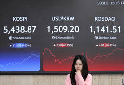 코스피, 外人 '3조 팔자'에 '5400선 마감'…코스닥 0.43%↑