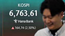 코스피, 사상 첫 '6800선' 돌파…외국인 1조5000억원 순매수에 3%대 급등