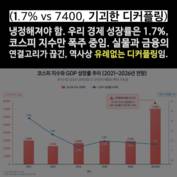 [숏폼] '벼락거지 시즌2'될라…코스피 지금이라도 들어갈까?