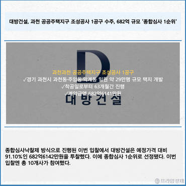 [카드] 대방건설, 과천 공공주택지구 조성공사 1공구 수주, 682억 규모 '종합심사 1순위'