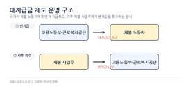 허위 체불·가짜 노동자까지…대지급금 4억2300만원 부정수급 적발