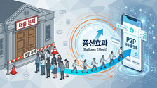 규제 사각지대 온투업 '풍선효과'…개인신용대출 잔액 1년 새 10배 폭증