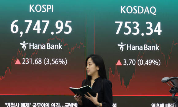코스피 '6700선 회복'…코스닥 0.49%↑