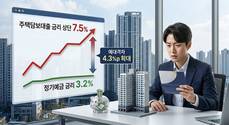 대출금리는 성큼 뛰는데, 예금금리는 제자리…은행 이익 커진다