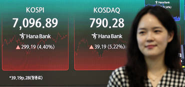 코스피, 알파벳發 AI 투자 훈풍·외국인 '사자'에 '7000선 회복'…코스닥 5.22%↑