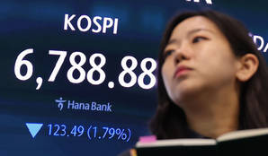 코스피, 美 반도체 관세 우려에 대형주 약세 '6700선 후퇴'