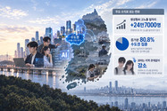 AI 일자리 늘었다는데…증가분 80% 수도권에 몰렸다