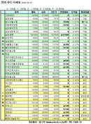 대표이미지