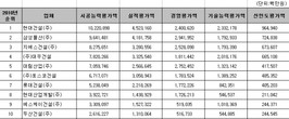 대표이미지