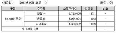 대표이미지