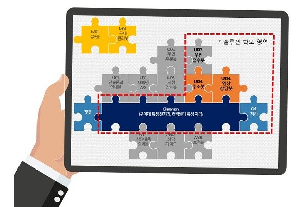 아이컴시스의 다양한 솔루션 시스템. ⓒ 아이컴시스