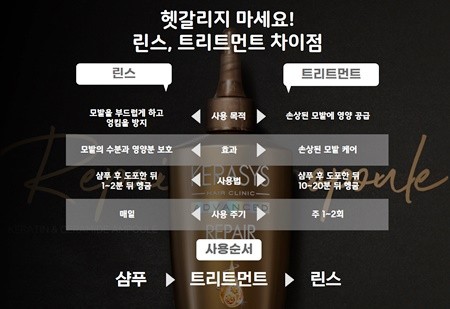 린스와 트리트먼트의 차이점 정리. ⓒ 애경산업