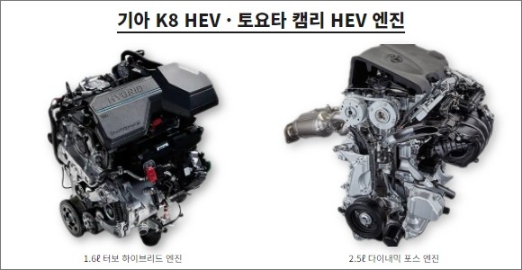 왼쪽부터 △기아 1.6 터보 하이브리드 엔진 △토요타 2.5 다이내믹 포스 엔진. ⓒ 기아/토요타