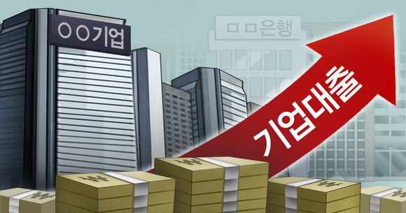 국내 기업대출 잔액이 1년 만에 130조원 급증했다. ⓒ 연합뉴스