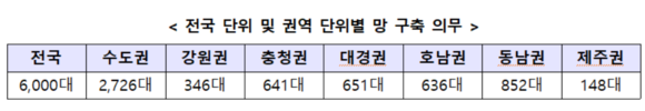 전국 단위 및 권역 단위별 망 구축 의무. ⓒ 과학기술정보통신부